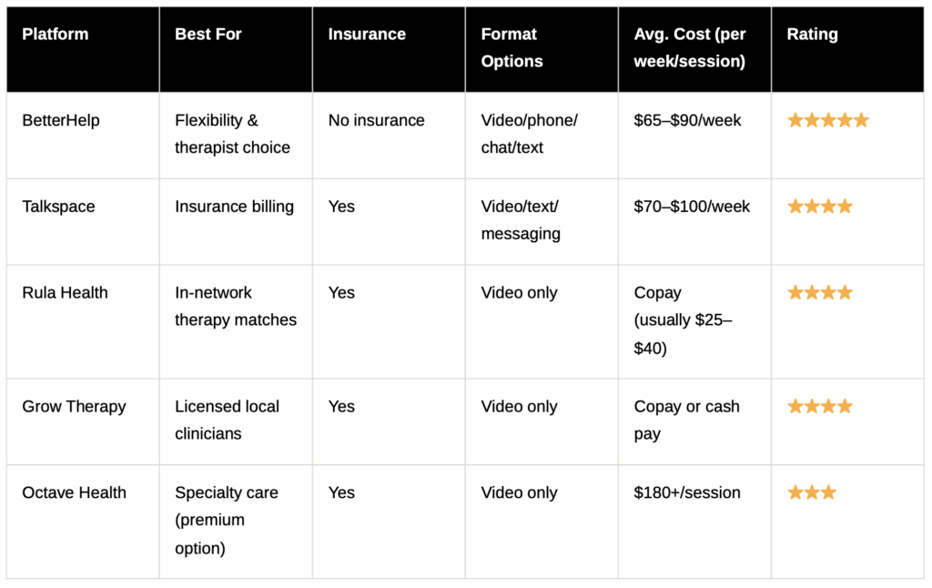 The Big Players 2025 Online Therapy Comparison